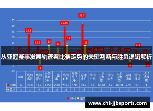 从亚冠赛事发展轨迹看比赛走势的关键判断与胜负逻辑解析