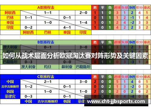 如何从战术层面分析欧冠淘汰赛对阵形势及关键因素