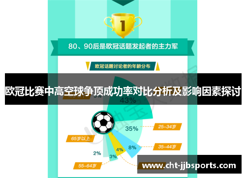 欧冠比赛中高空球争顶成功率对比分析及影响因素探讨
