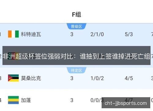 非洲超级杯签位强弱对比：谁抽到上签谁掉进死亡组